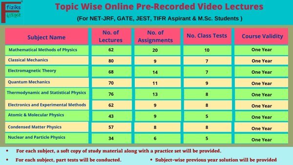 Topic-wise Modules - An Institute For Physics And Physical Sciences For ...